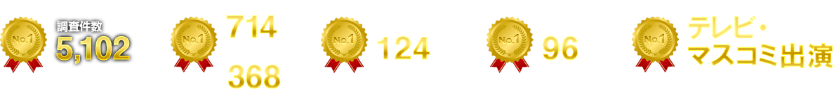 調査件数5,102件 スタッフ数14人 調査車両368台 拠点数124ヶ所 お客様満足度96% テレビ・マスコミ出演実績